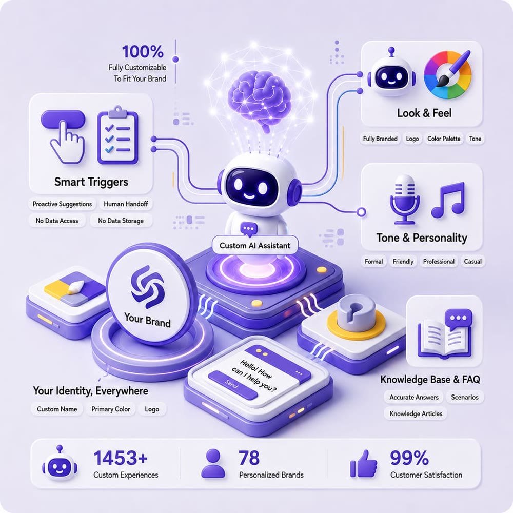 Your Assistant, Your Way