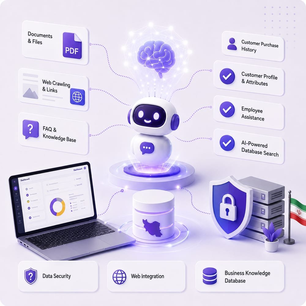 Smart answers, built on your data