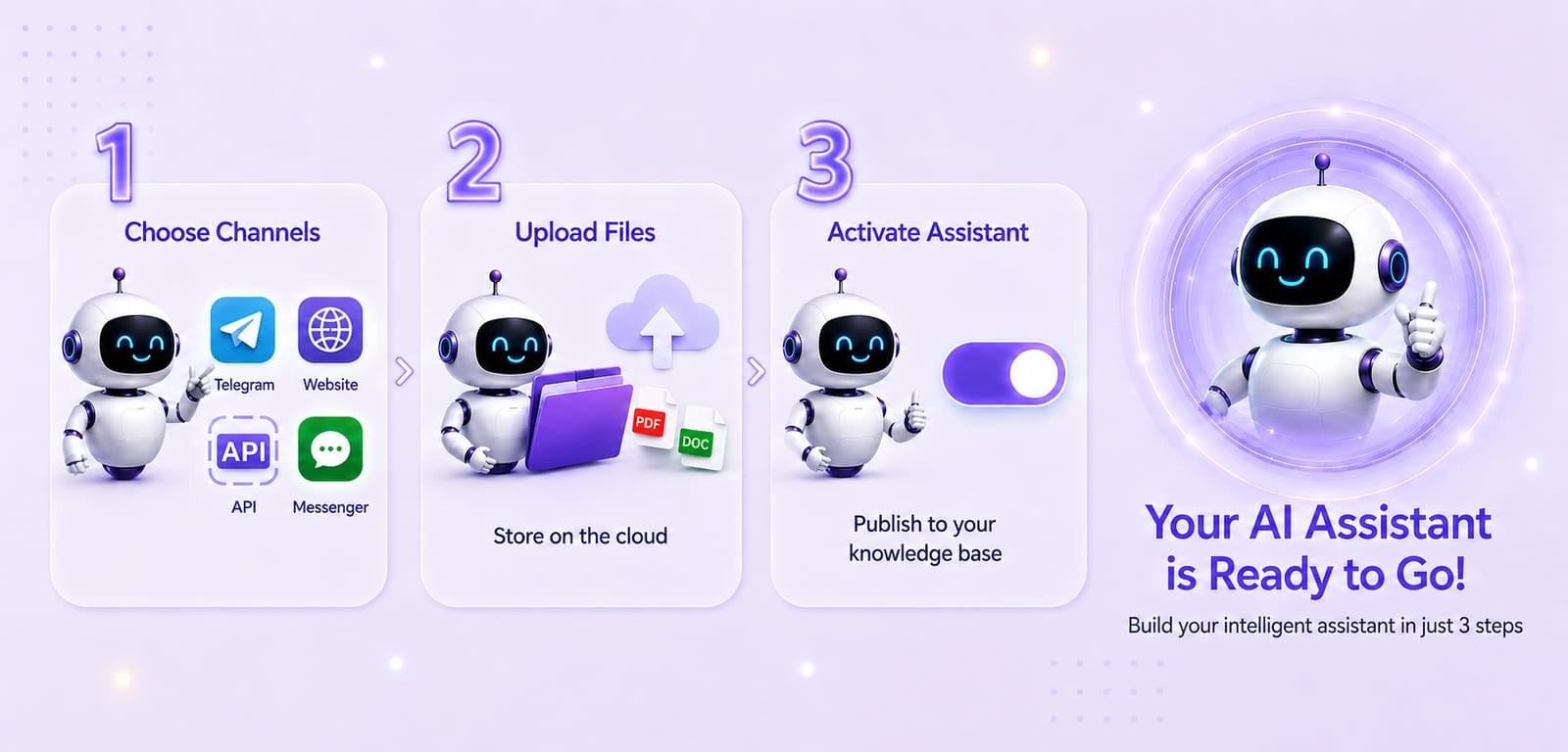 Three steps: choose a channel, upload a file, activate your smart assistant