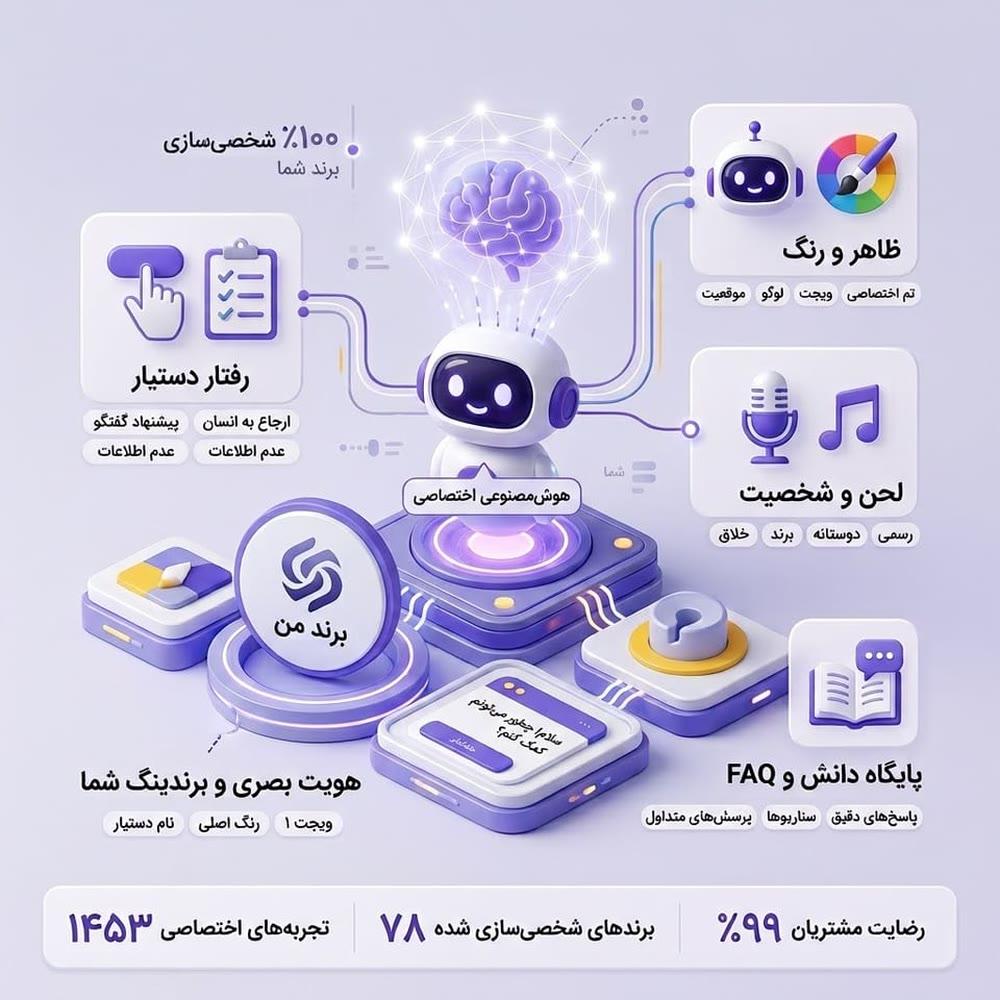 سفارشیسازی دستیار، مطابق نیاز شما
