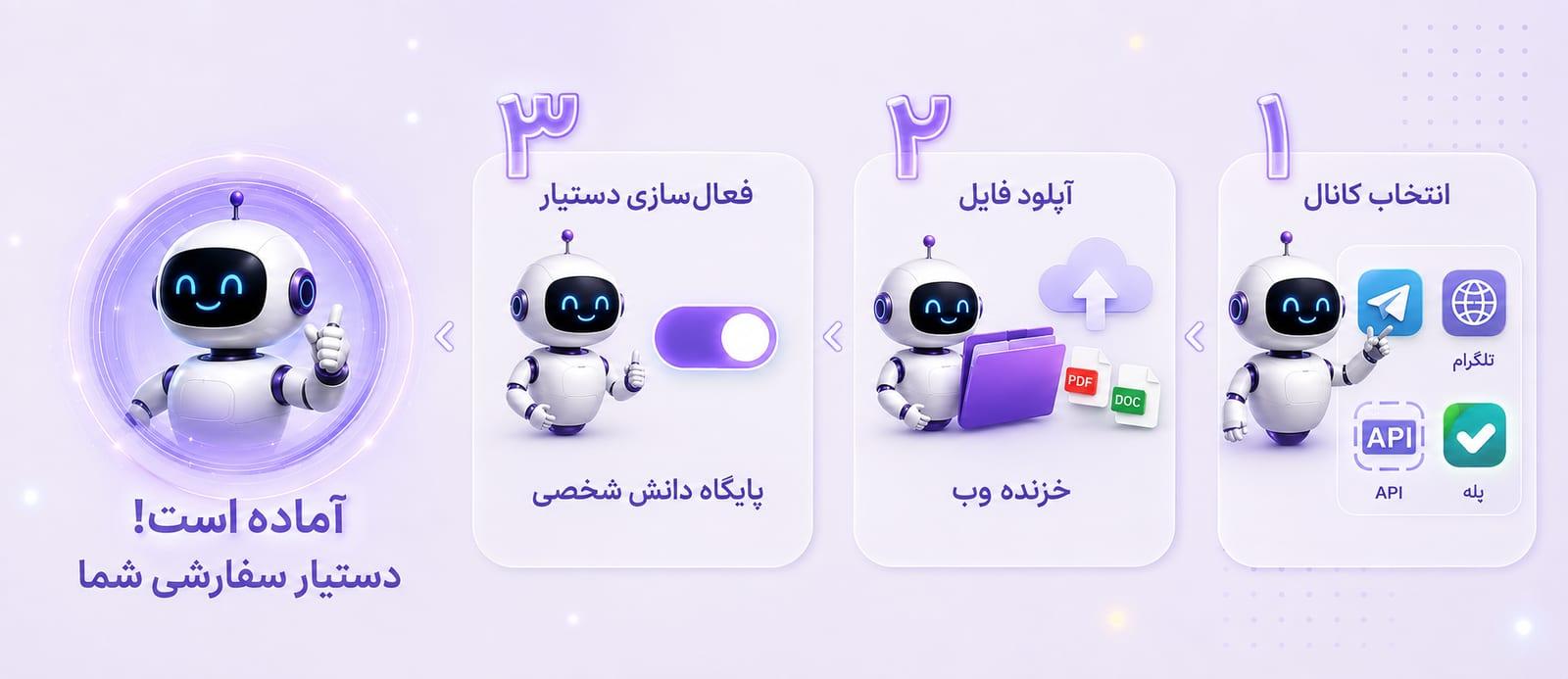 سه گام ساخت دستیار — انتخاب کانال، آپلود فایل و خزنده وب، فعالسازی، آماده است